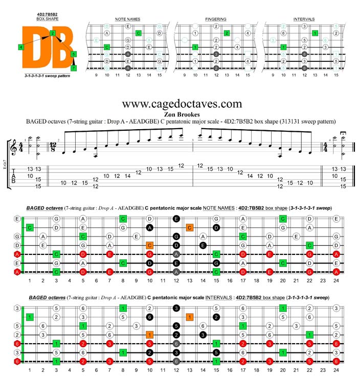 BAGED octaves C pentatonic major scale - 4D2:7B5B2 box shape (313131 sweep)